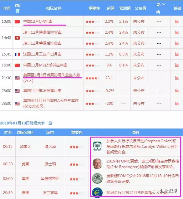 .7外汇黄金市场分析"