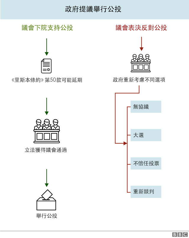 英国政治史上最惨重失利！梅的惨败意味着什么？