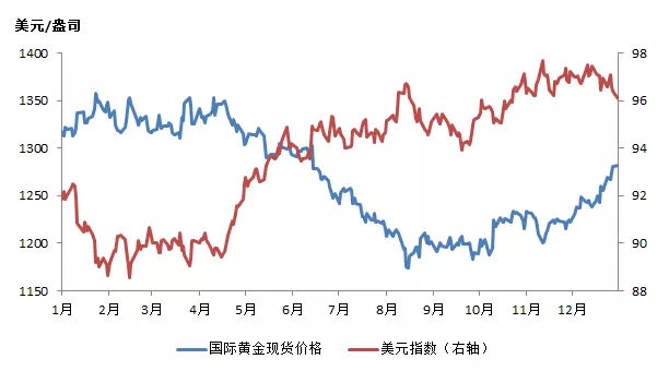 018年贵金属年度报告及后市展望"