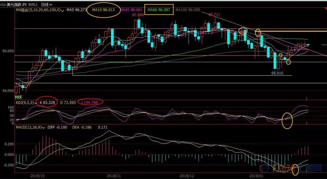 月22日现货黄金、白银、原油、外汇短线交易策略"