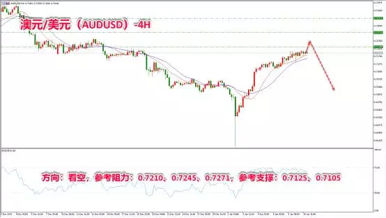 外汇利率维稳或进一步导致美指弱势