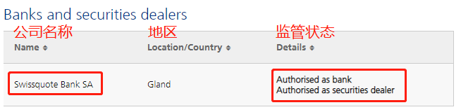 瑞士FINMA金融市场监理局监管牌照查询
