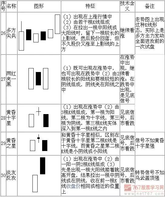 最基本K线形态分析（暴涨k线形态）