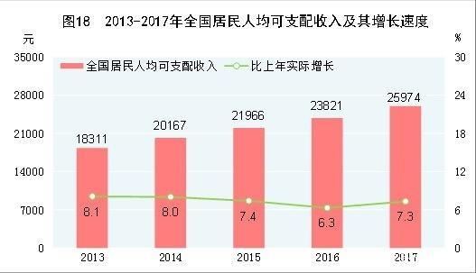 人均收入28228元？什么是人居可支配收入？这个数据是怎么来的？