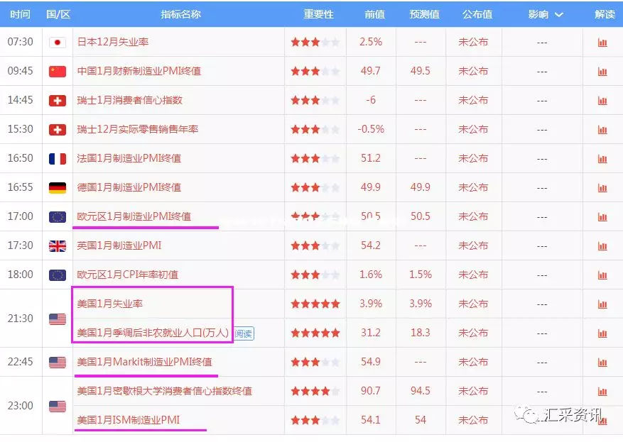 019.2.1日黄金技术面日内分析"