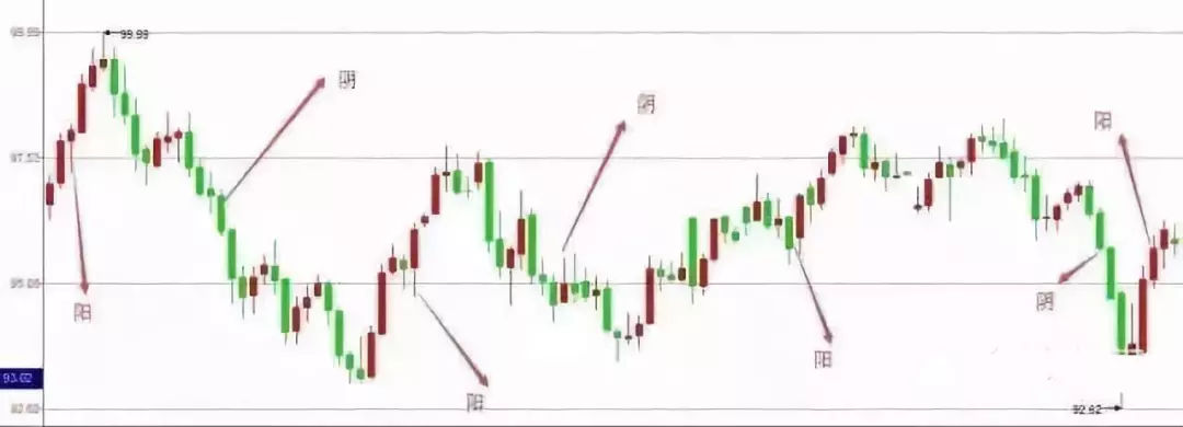 K线里的语言：结构、比例、周期（图解）