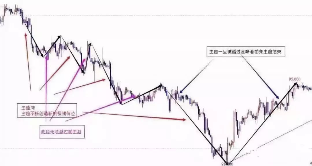 K线里的语言：结构、比例、周期（图解）