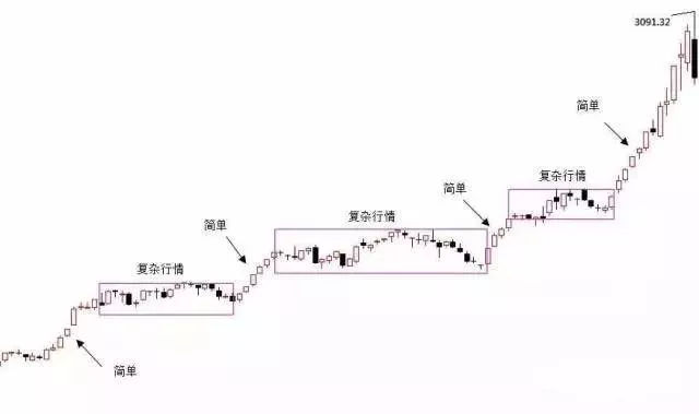 K线里的语言：结构、比例、周期（图解）