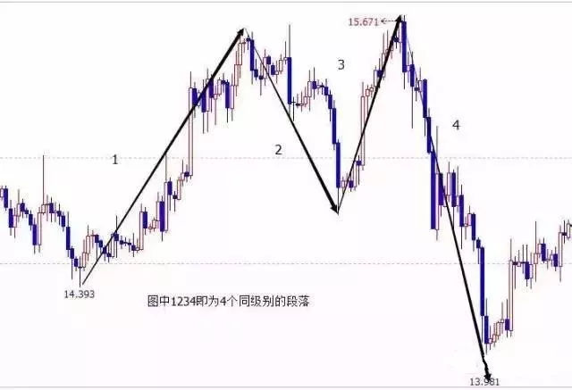 K线里的语言：结构、比例、周期（图解）