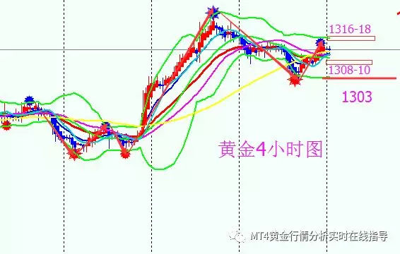 019.02.11今日外汇黄金操作建议"