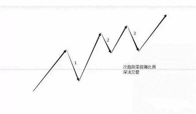 K线里的语言：结构、比例、周期（图解）