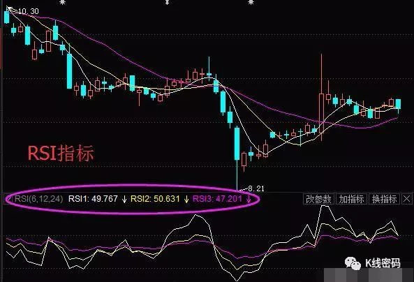 rsi指标详解及说明，rsi指标的实战运用案例解析