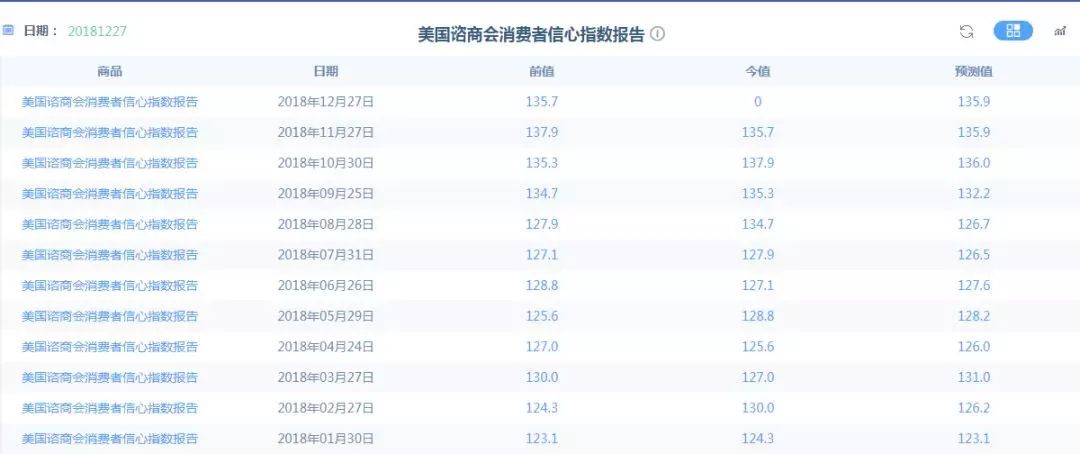 消费者信心指数及其影响