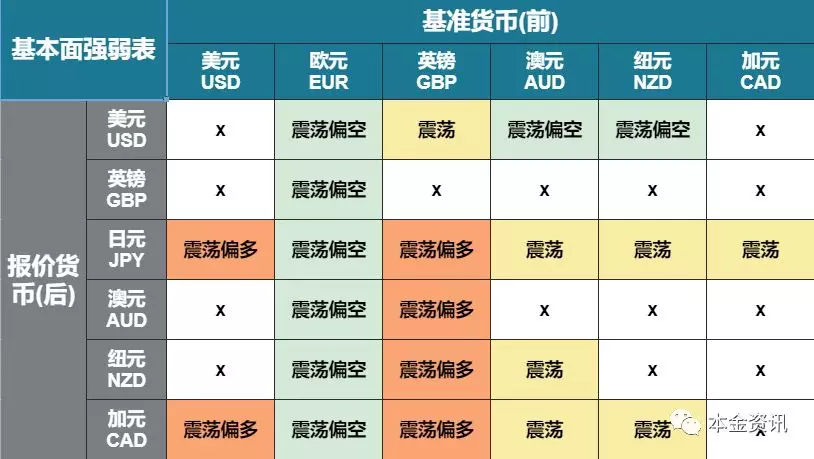 外汇基本面驱动分析：英国再次陷入无协议脱欧僵局