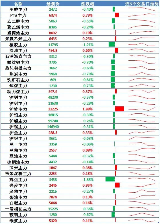 什么是比特币期货？期货日报（2019年3月27日）