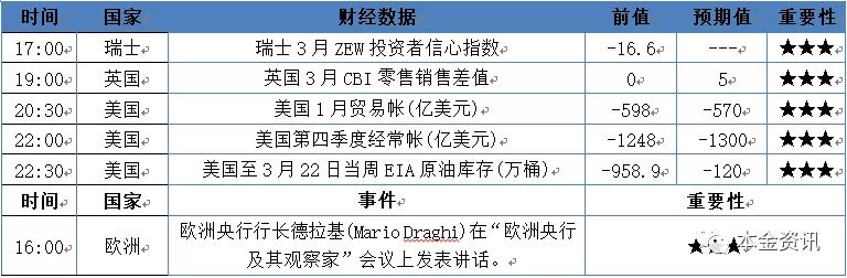 嘉盛钰佳国际汇市分析