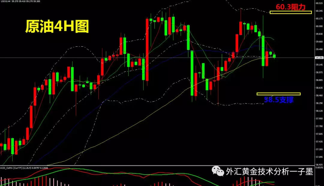 今日外汇行情分析