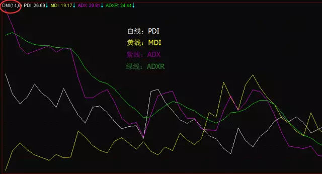 超级转向DMI指标战法，从DMI指标说说趋势