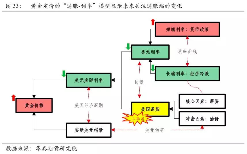 贵金属投资怎么样