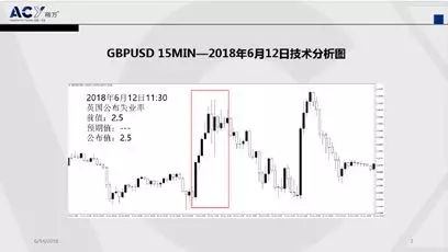 “ISM制造业指数”和“ISM非制造业指数”