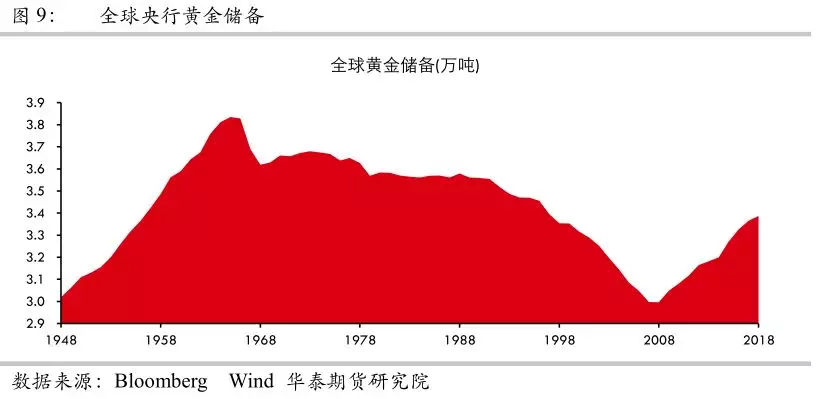 贵金属投资怎么样