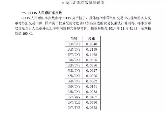 cfets人民币汇率指数是什么