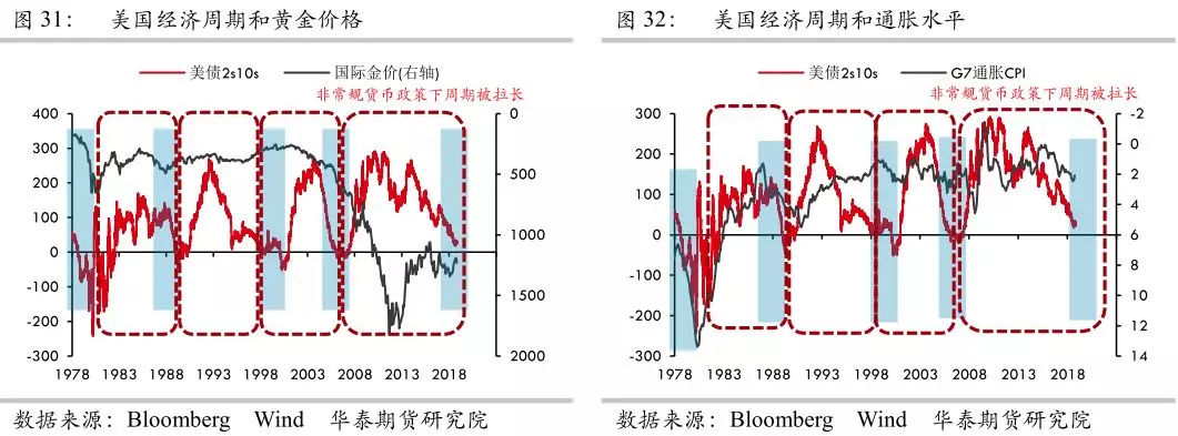 贵金属投资怎么样