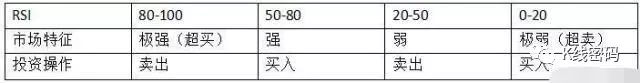 rsi指标详解及说明，rsi指标的实战运用案例解析