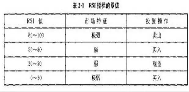 RSI计算指标定义，RSI指标的最佳技术详解