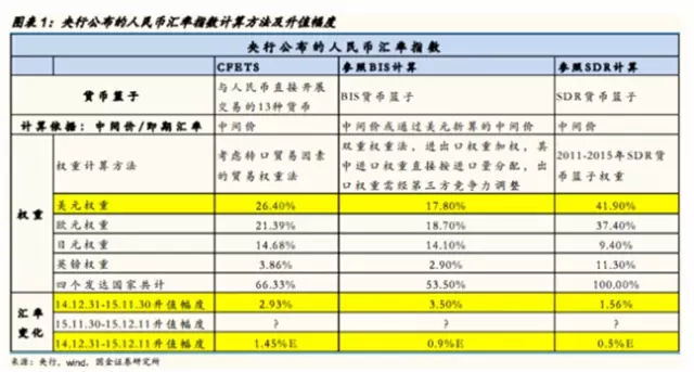 外汇学堂：什么是cfets人民币汇率指数