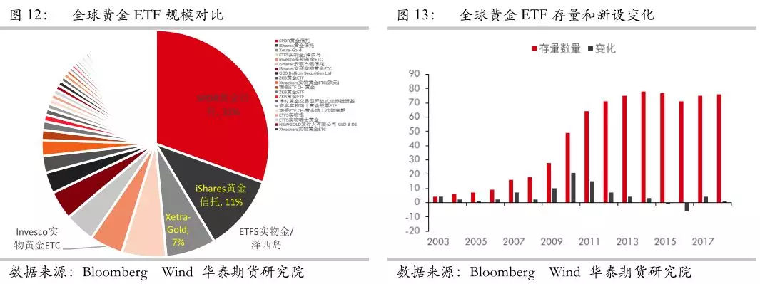 贵金属投资怎么样