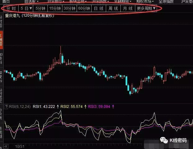 rsi指标详解及说明，rsi指标的实战运用案例解析