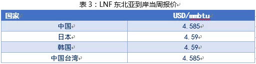 原油预计冲高回落，多单谨慎