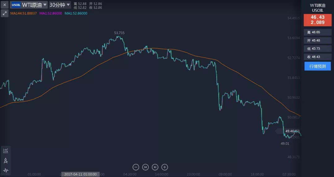 外汇高手均线系统