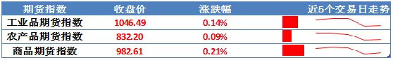 什么是比特币期货？期货日报（2019年3月27日）