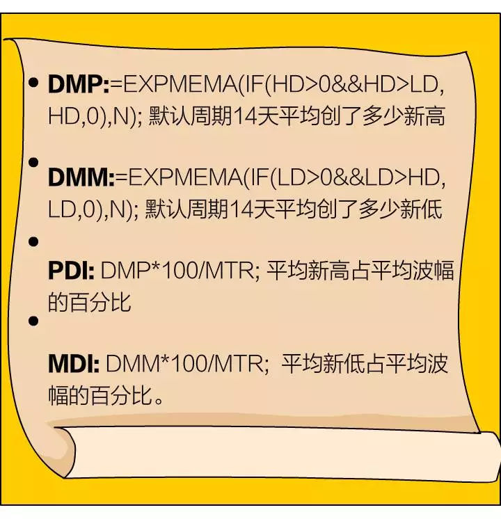 dmi指标使用技，dmi指标详解买入绝技