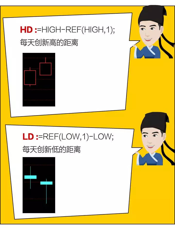 dmi指标使用技，dmi指标详解买入绝技