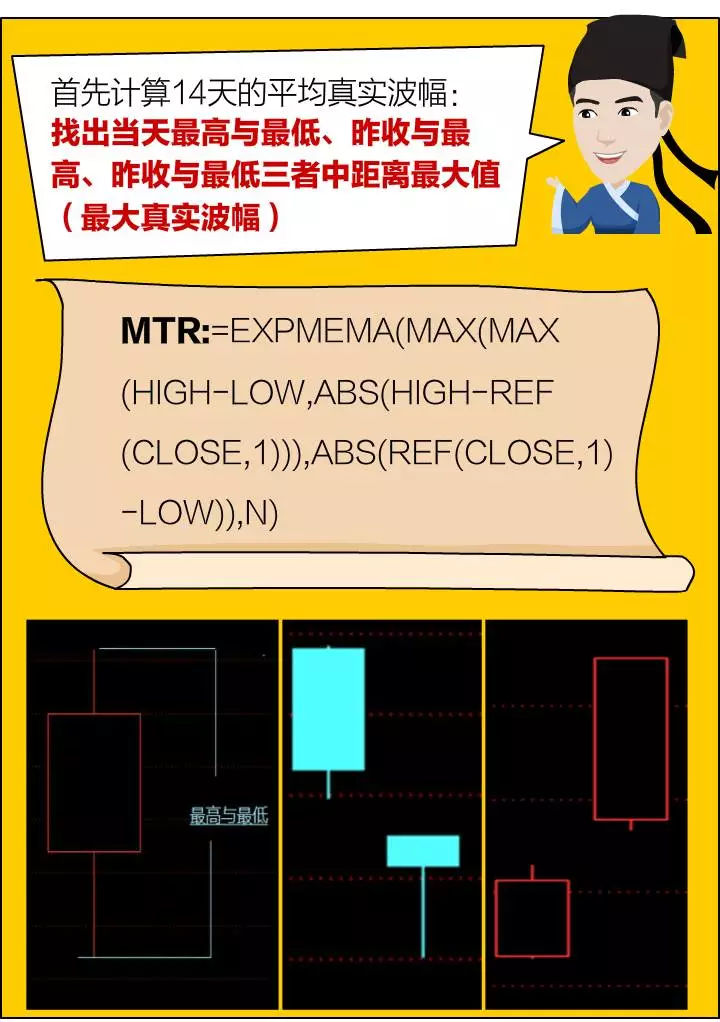 dmi指标使用技，dmi指标详解买入绝技