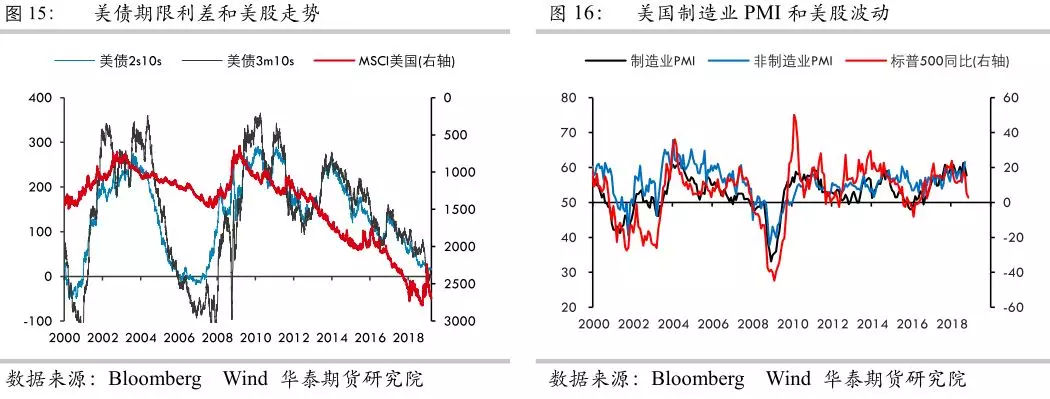 贵金属投资怎么样