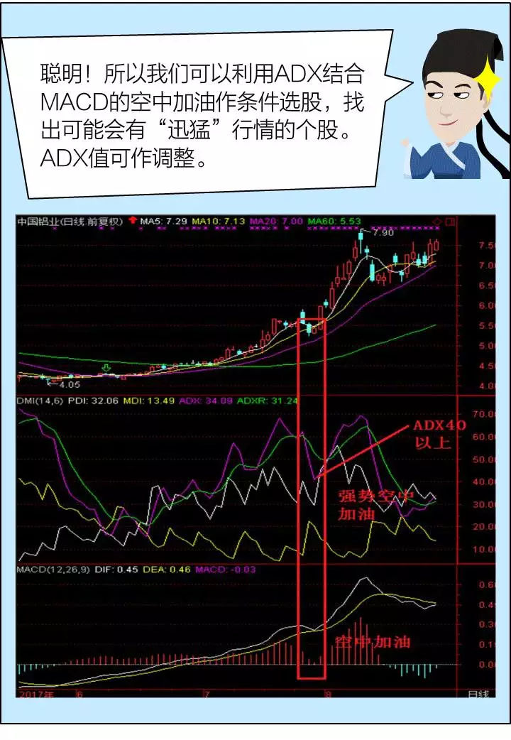 dmi指标使用技，dmi指标详解买入绝技