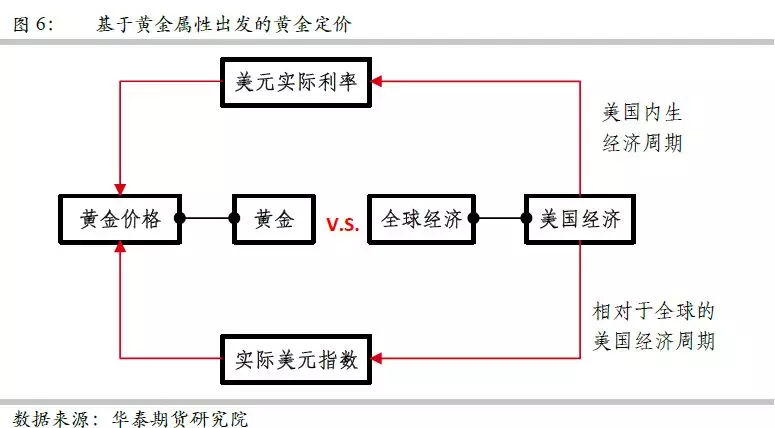 贵金属投资怎么样