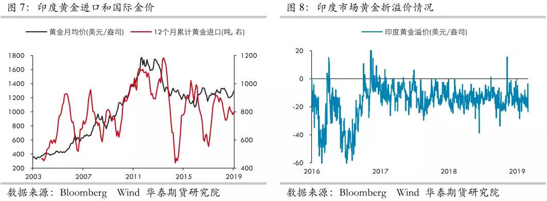 贵金属投资怎么样