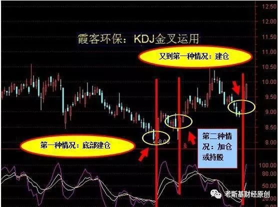 什么是随机指标KDJ，KDJ指标卖出技巧