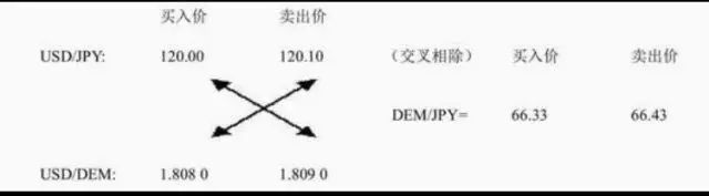 外汇直盘和交叉盘概念，外汇交叉盘的优势和风险