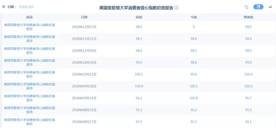 消费者信心指数及其影响