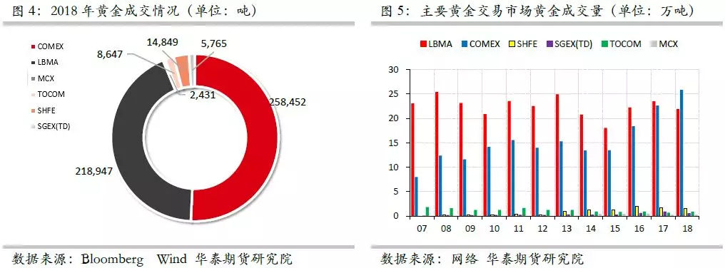 贵金属投资怎么样