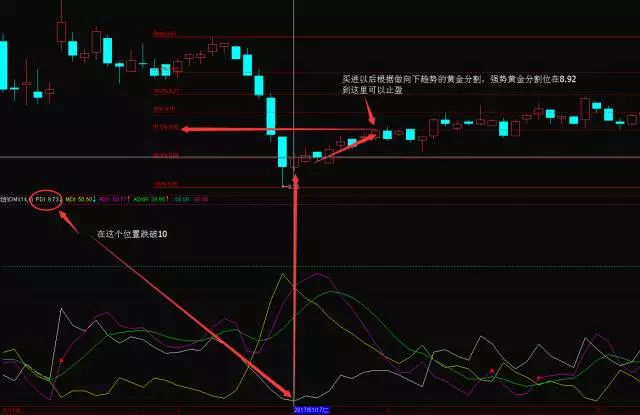 超级转向DMI指标战法，从DMI指标说说趋势