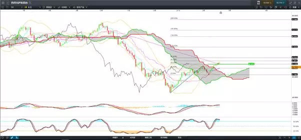 云图指标 (ICHIMOKU),云图技术分析法