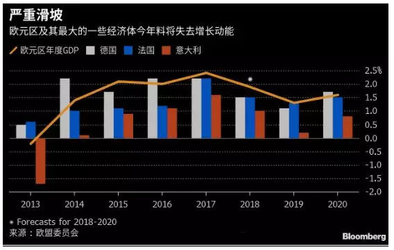 金道投资平台：欧元惨淡，这样做趁势赚取6500美元