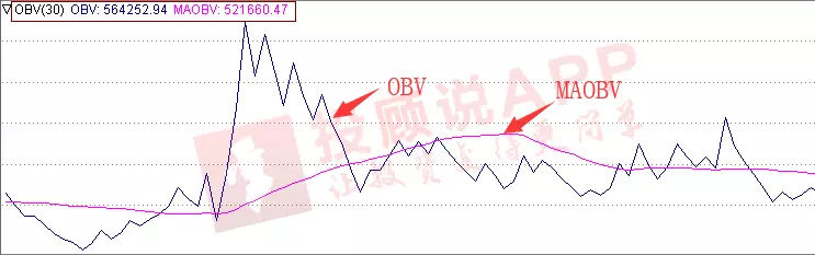 什么是OBV指标，obv指标使用技巧图解